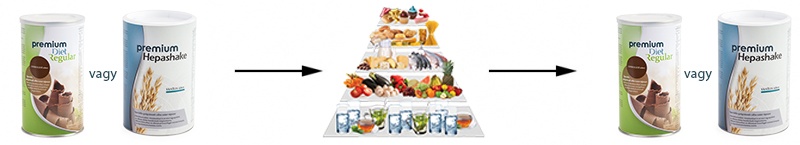 Premium diet regular ára július ajánlatok | ÁrGép ár-összehasonlítás