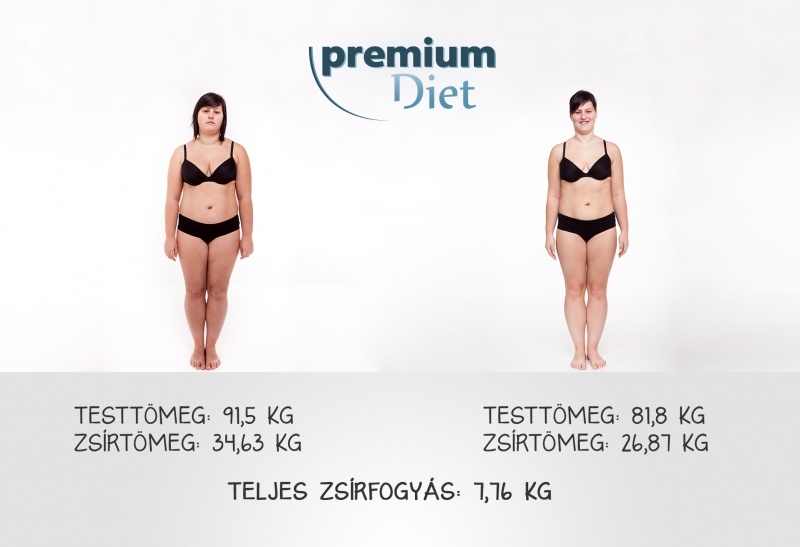 Anett előtte és utána
